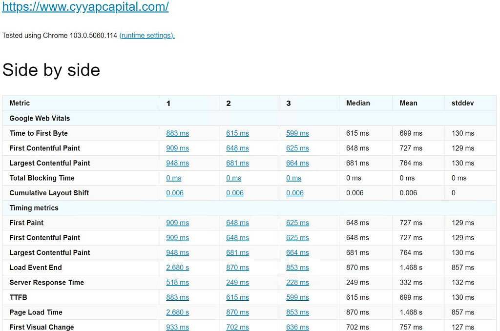 sitespeed.io with speed optimization