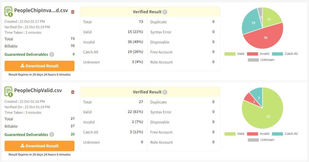 Clearout Test Results