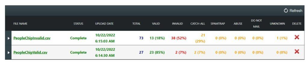 Zerobounce Results