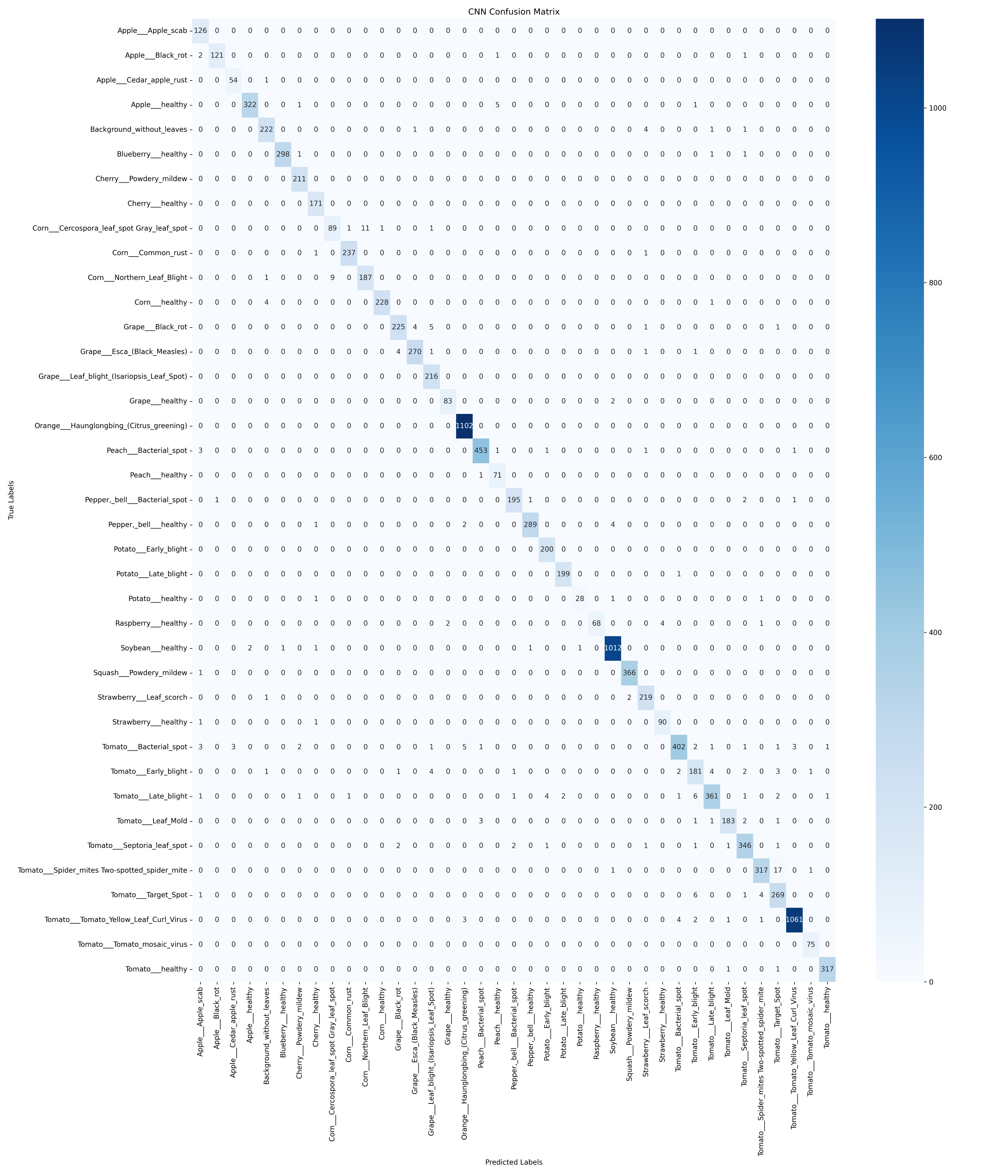 Confusion Matrix