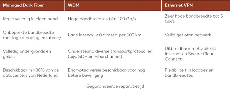 Overzicht infrastructuur