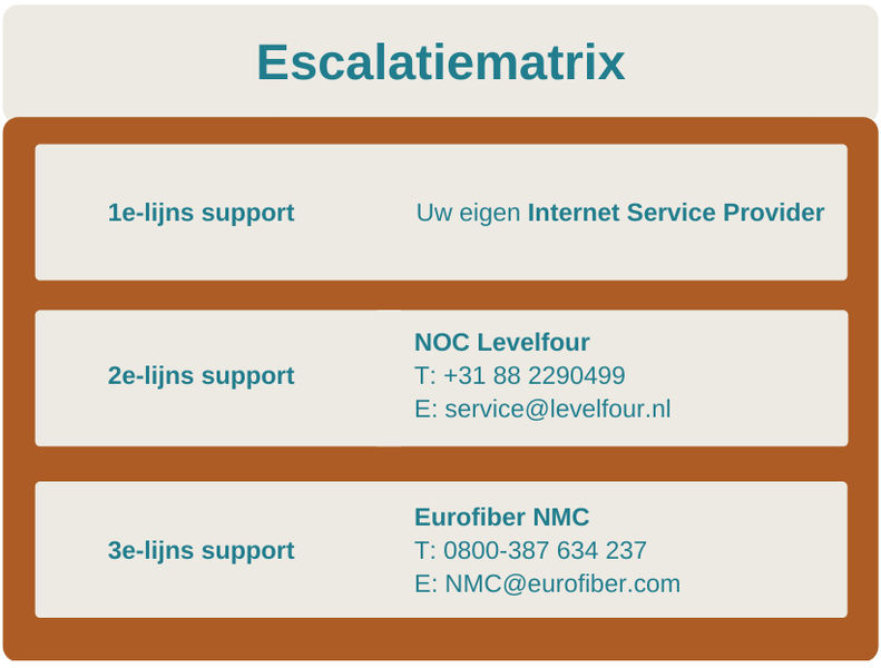 Escalatiematrix