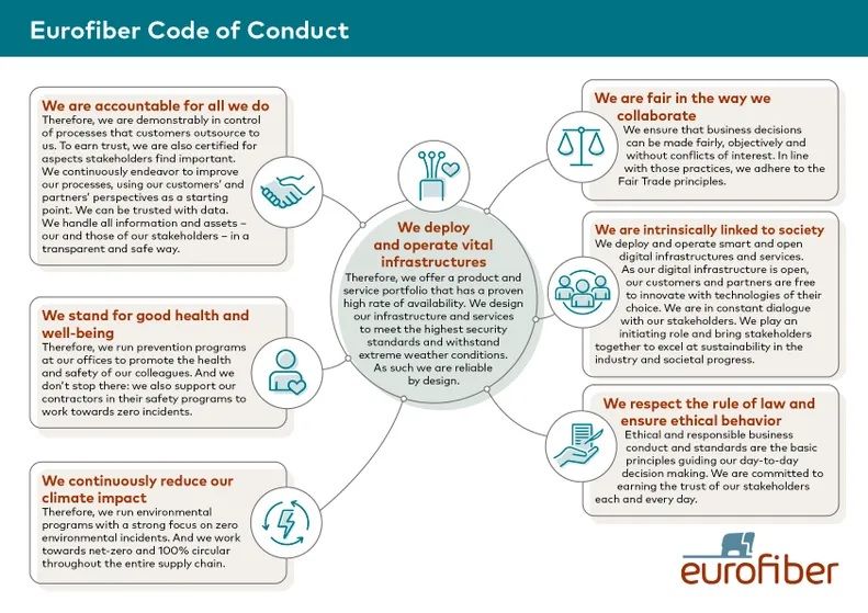 Eurofiber Code of Conduct