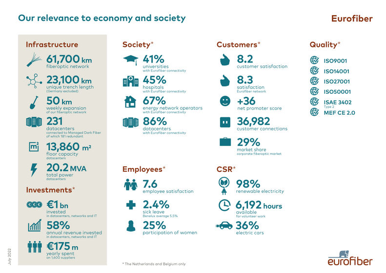 Our relevance to economy and society
