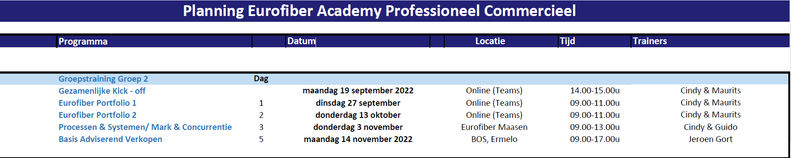 Professioneel Commercieel