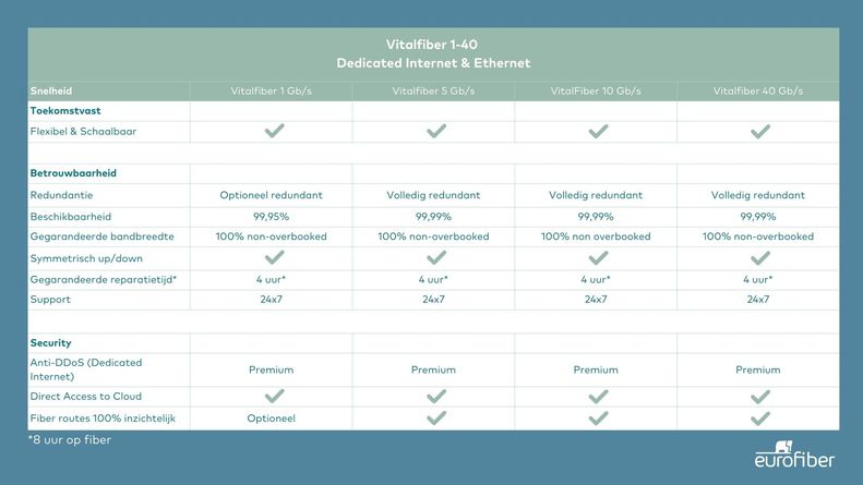 Vitalfiber1-40 portfolio