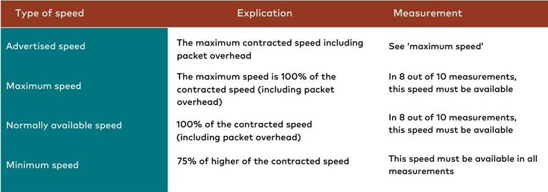 EN - Internet speed