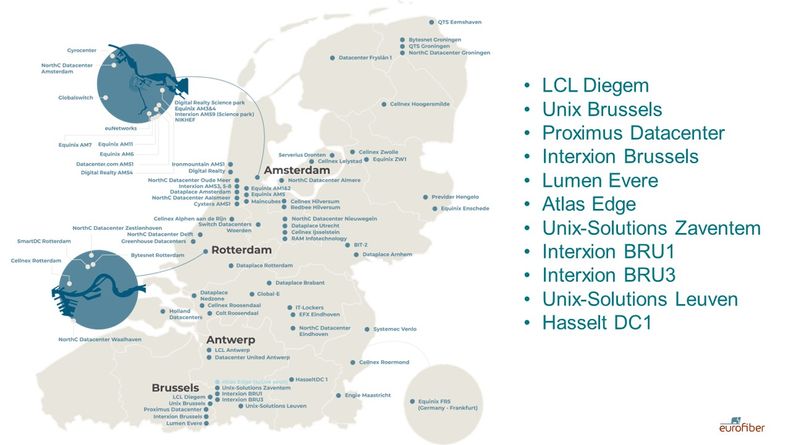 Eurofiber Belgium