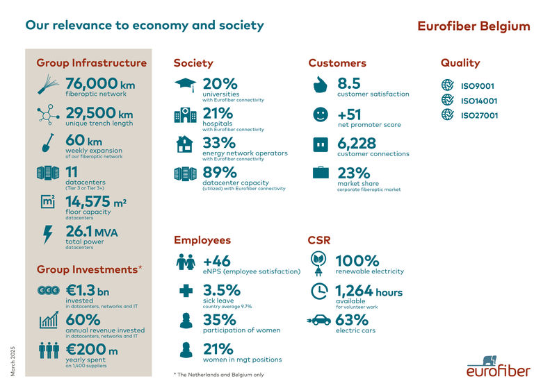 Our relevance to economy & society