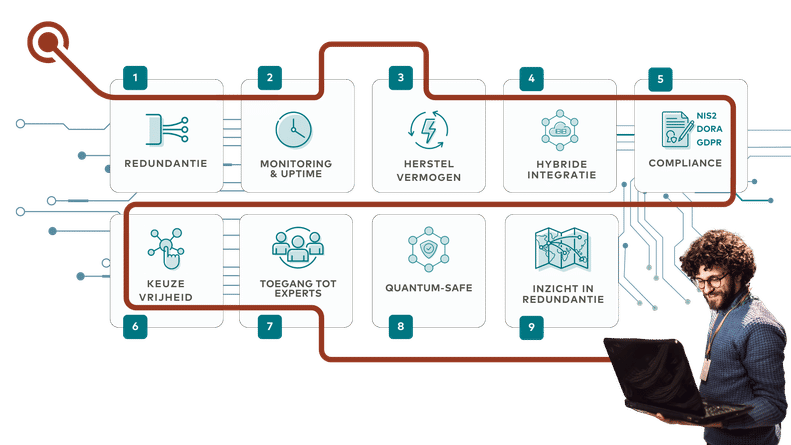 Resilience quickscan overzicht