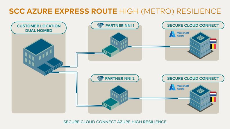 HIGH METRO RESILIENCE