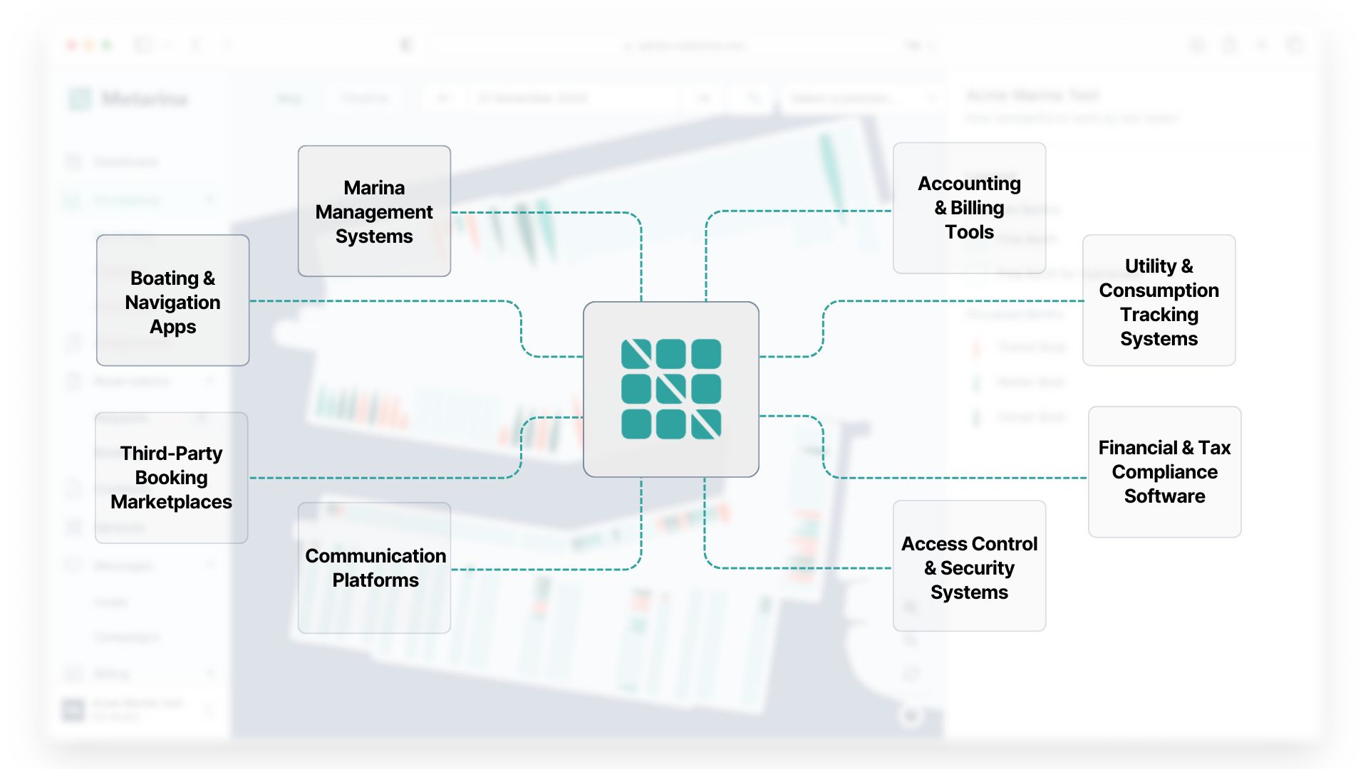 Third-party integrations preview