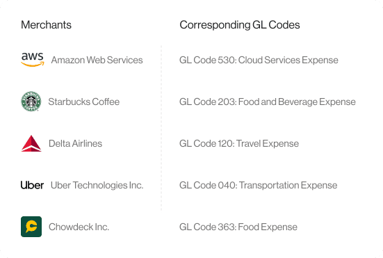 Automate General Ledger (GL) mapping