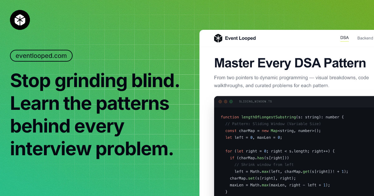 Dsa Pattern Map DSA Patterns Roadmap โ Event Looped
