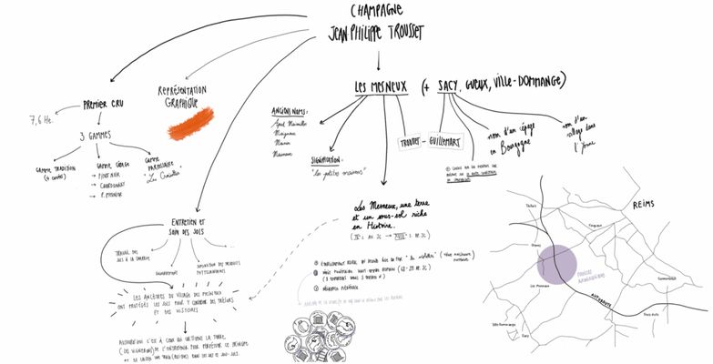 L'origine du visuel des étiquettes des champagnes Jean-Philippe Trousset