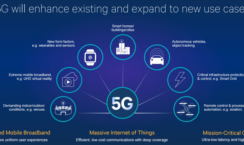 Презентация на тему 5g интернет