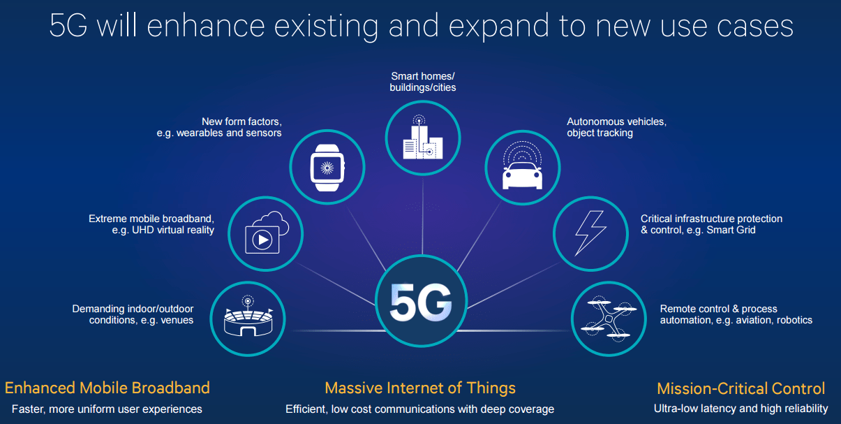 who makes 5g technology