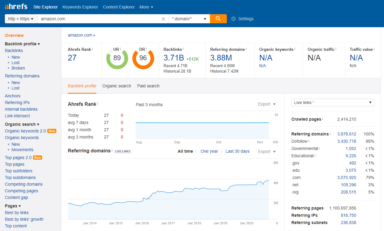 Best Keyword Research Tools To Improve Seo Droidcrunch