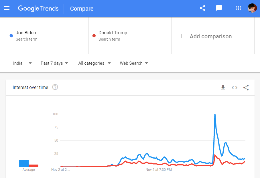 Best Keyword Research Tools To Improve Seo Droidcrunch Best Keyword Research Tools To Improve Seo Droidcrunch