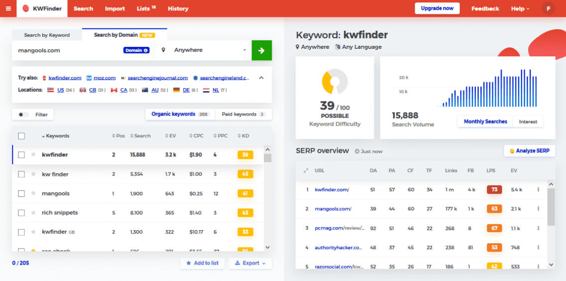 Best Keyword Research Tools To Improve Seo Droidcrunch