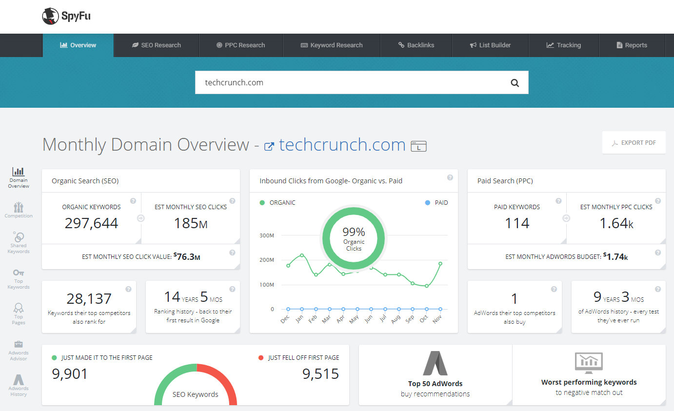 Best Keyword Research Tools To Improve Seo Droidcrunch