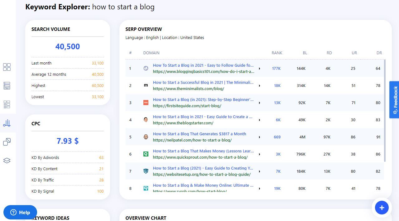 Writerzen Keyword Research Tool