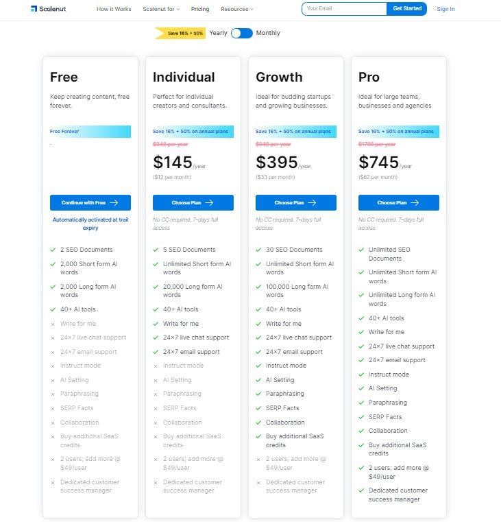 Scalenut Pricing and Plans