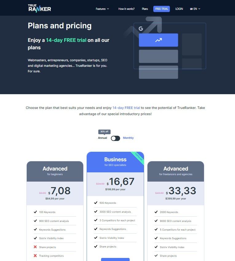 TrueRanker Price and Plans