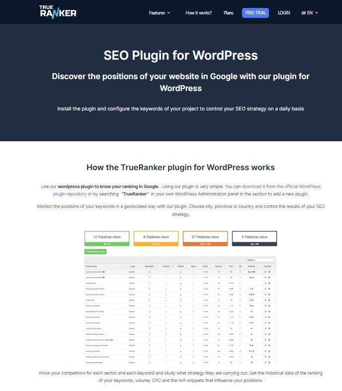 TrueRanker SEO Plugins for WordPress