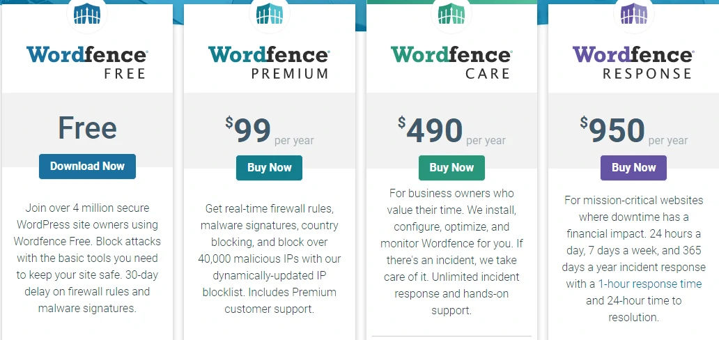 Wordfence Security Pricing