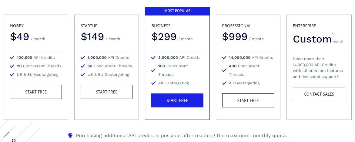 Scraper API Pricing