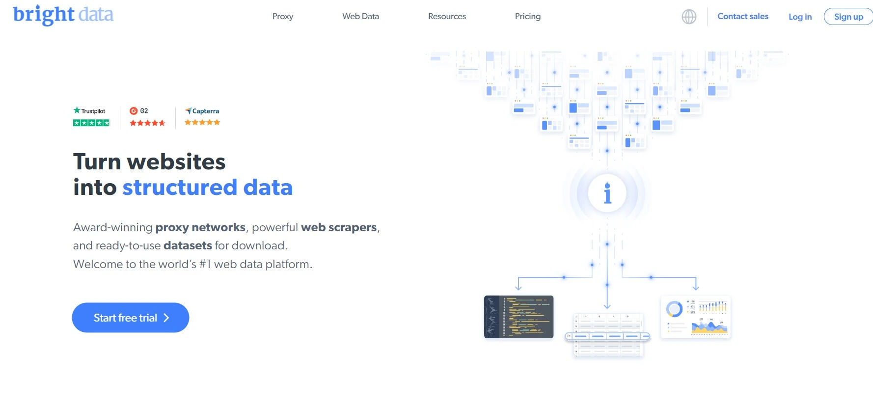 Brightdata isp proxy provider