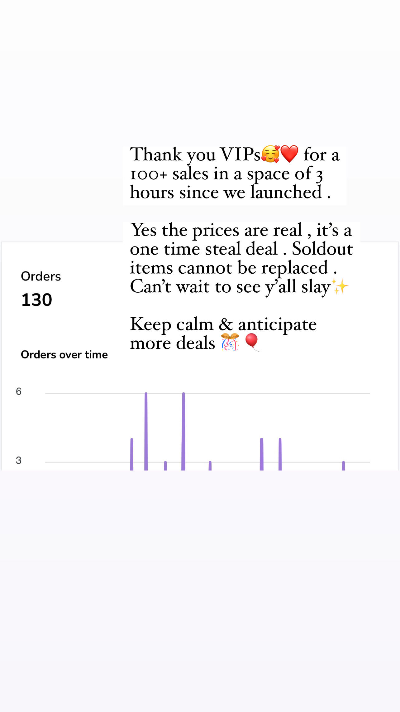 Added Product