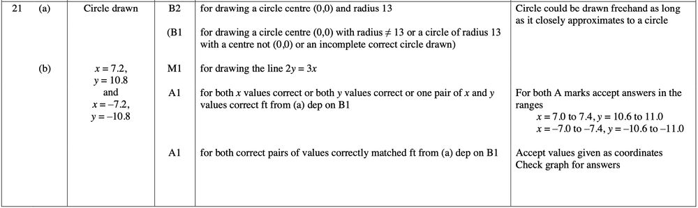 Mark scheme image