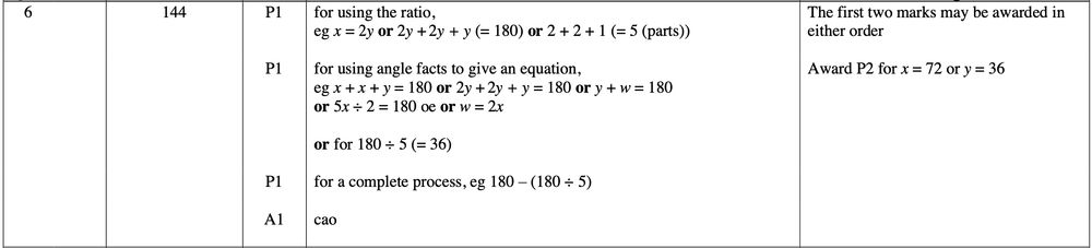 Mark scheme image