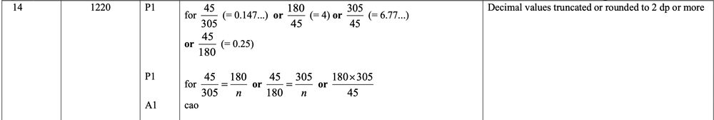 Mark scheme image
