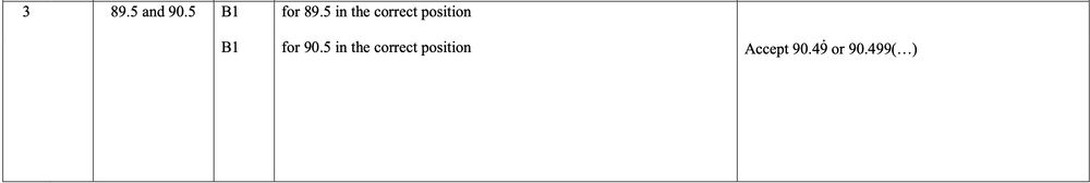 Mark scheme image