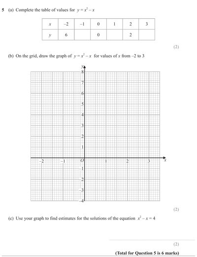 Question image for GCSE Maths - Higher Summer 2024 Paper 2 question ...