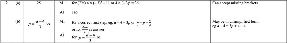 Mark scheme image