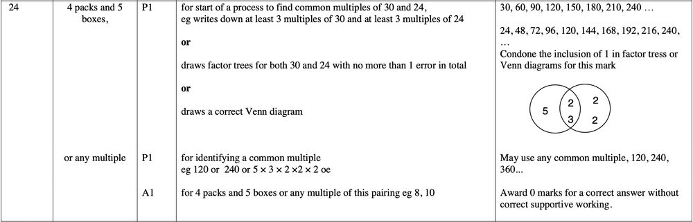 Mark scheme image