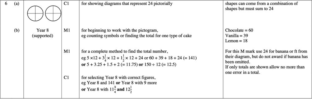 Mark scheme image