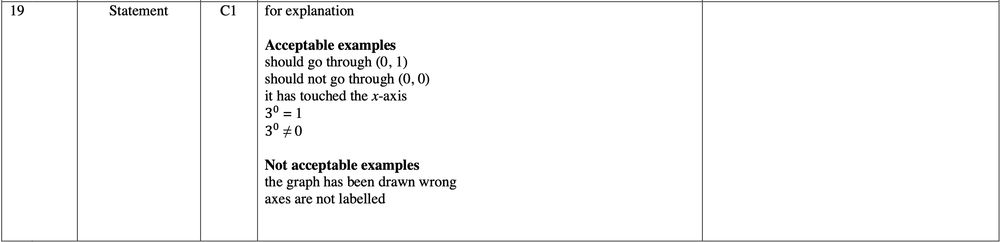 Mark scheme image