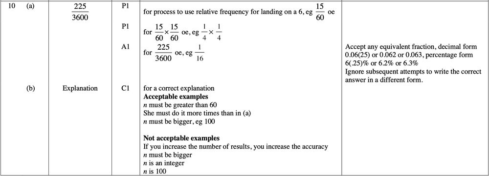 Mark scheme image
