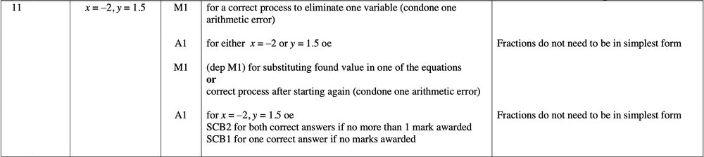 Mark scheme image