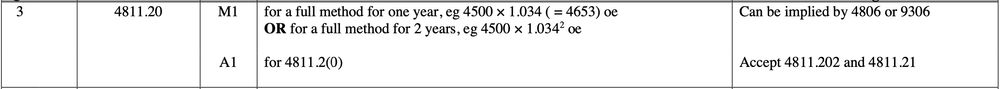 Mark scheme image