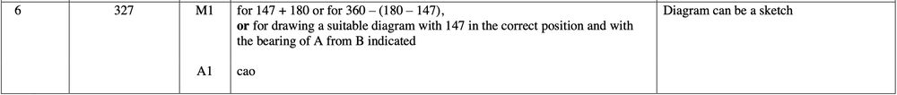 Mark scheme image