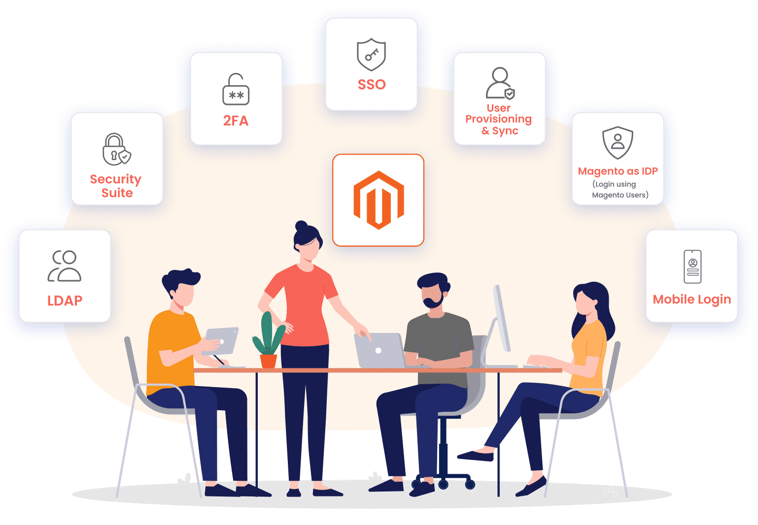 miniorange Magento plugins image
