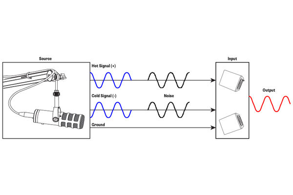 Balanced Signal 768