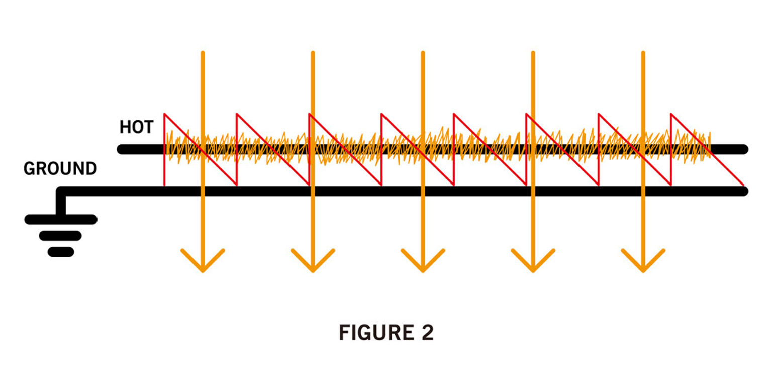 Illustration Figure 2 showing an unbalanced cable wiring diagram with EM interference