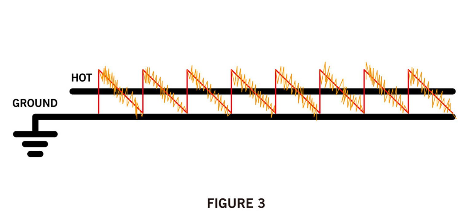 Illustration Figure 3 showing an unbalanced cable wiring diagram with the results of EM interference